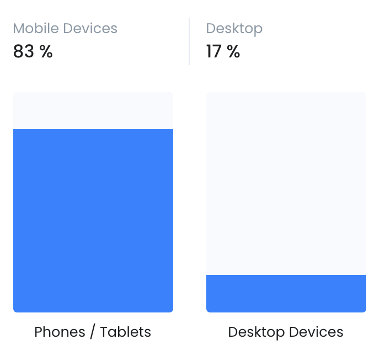 mobile vs desktop daily usage